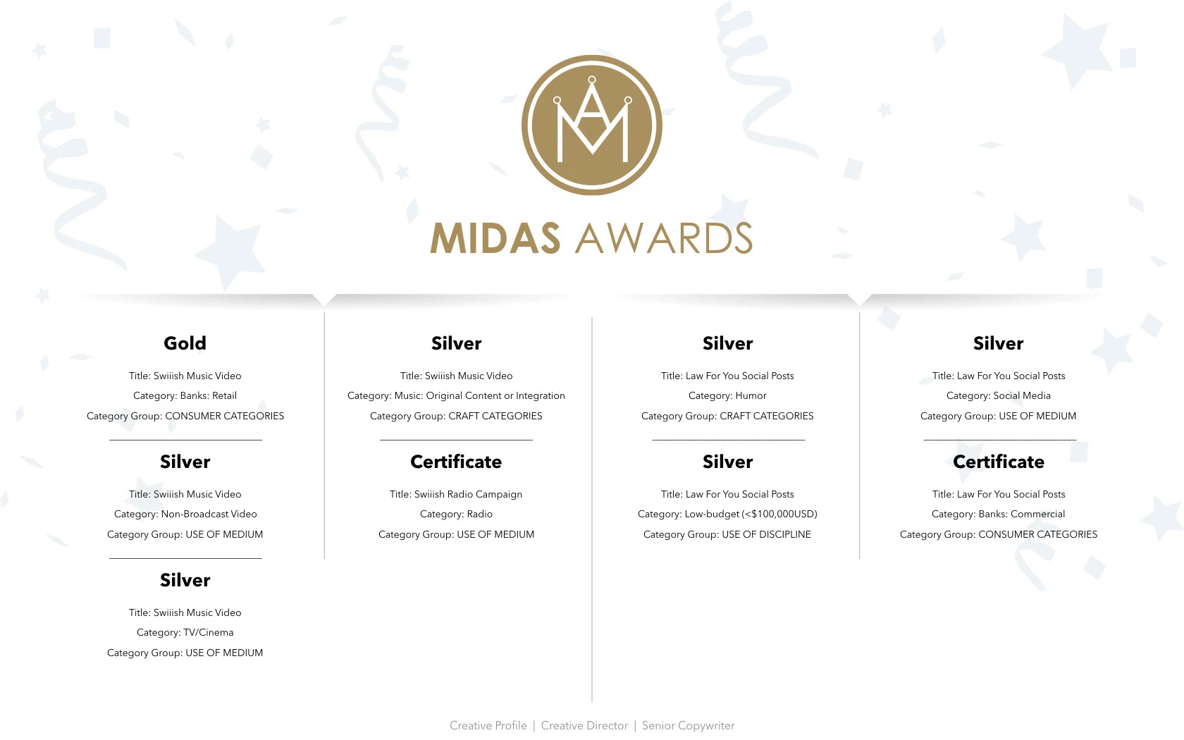 Midas Awards results board showing recognition for the Swiiish campaign